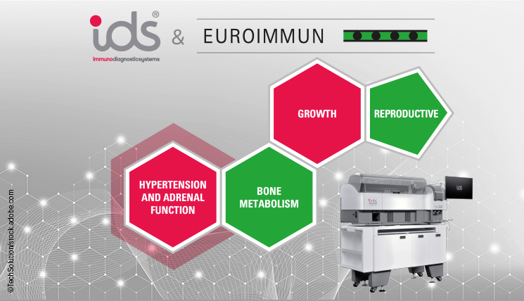 Endocrinology diagnostics IDS and EUROIMMUN. Hypertension Adrenal Funcion Growth Bone metabolism Reproduction